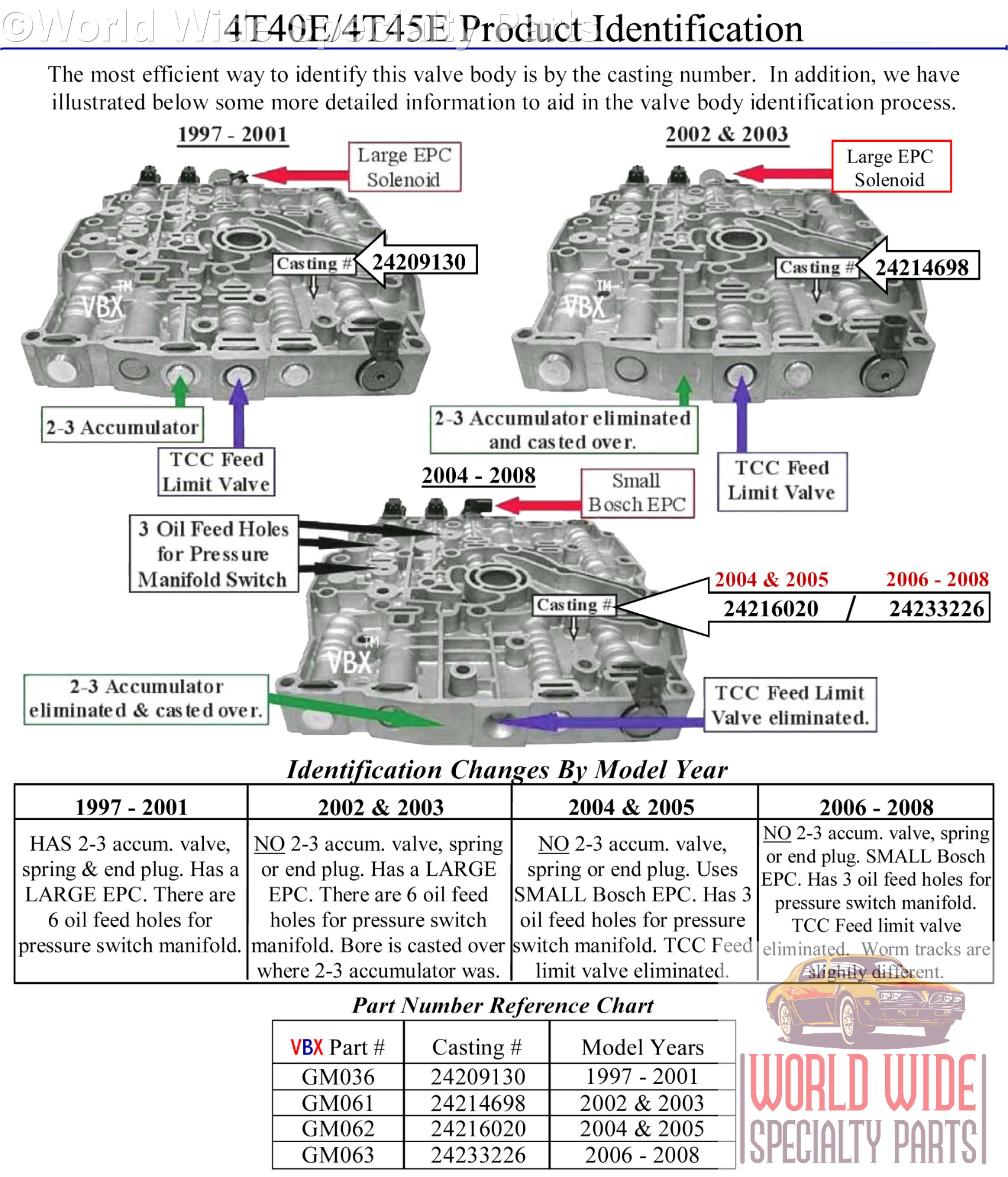 GM 4T40E, 4T45E Valve Body 2006-2008 - World Wide Specialty Parts