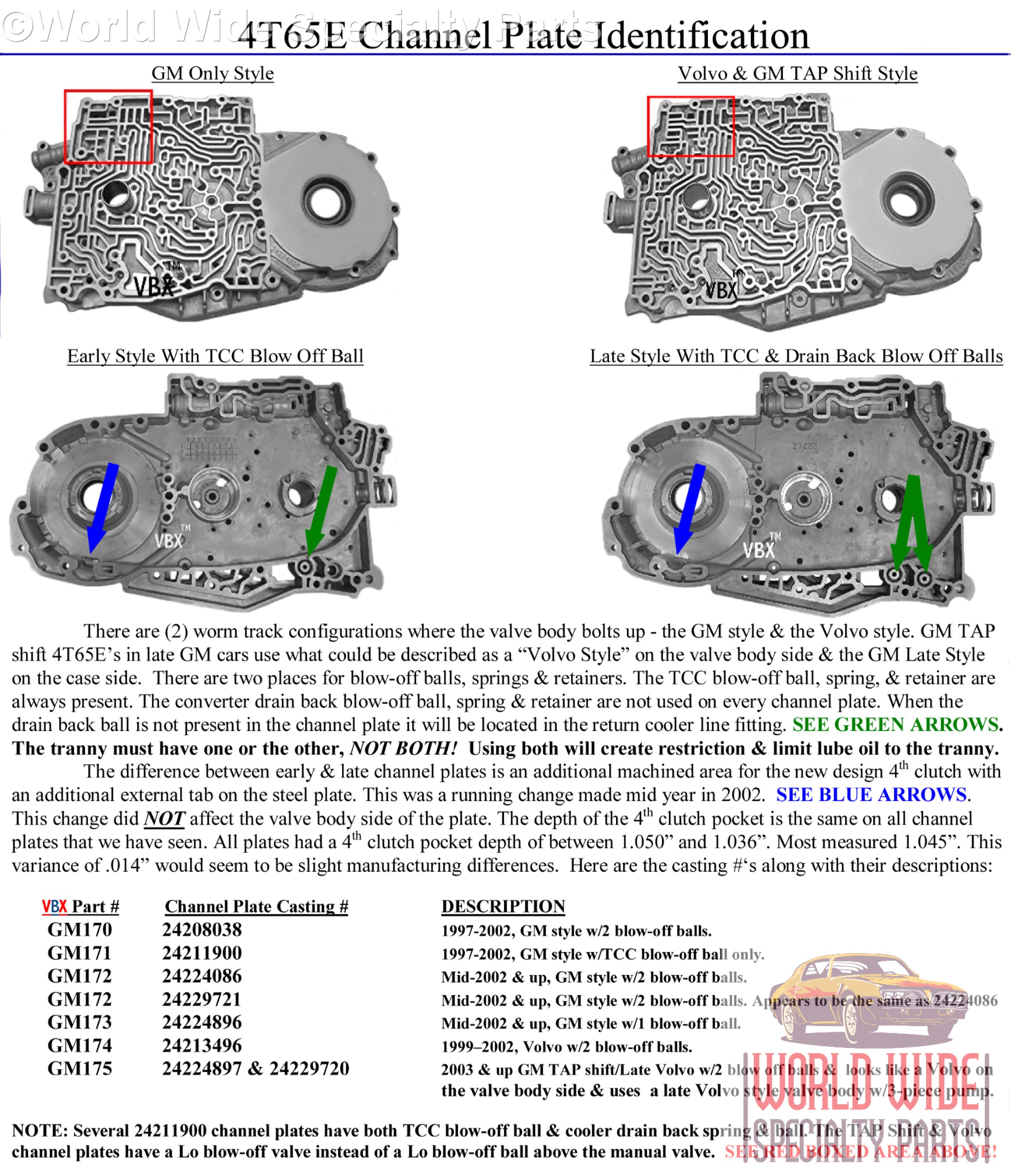 new venture transmission identification