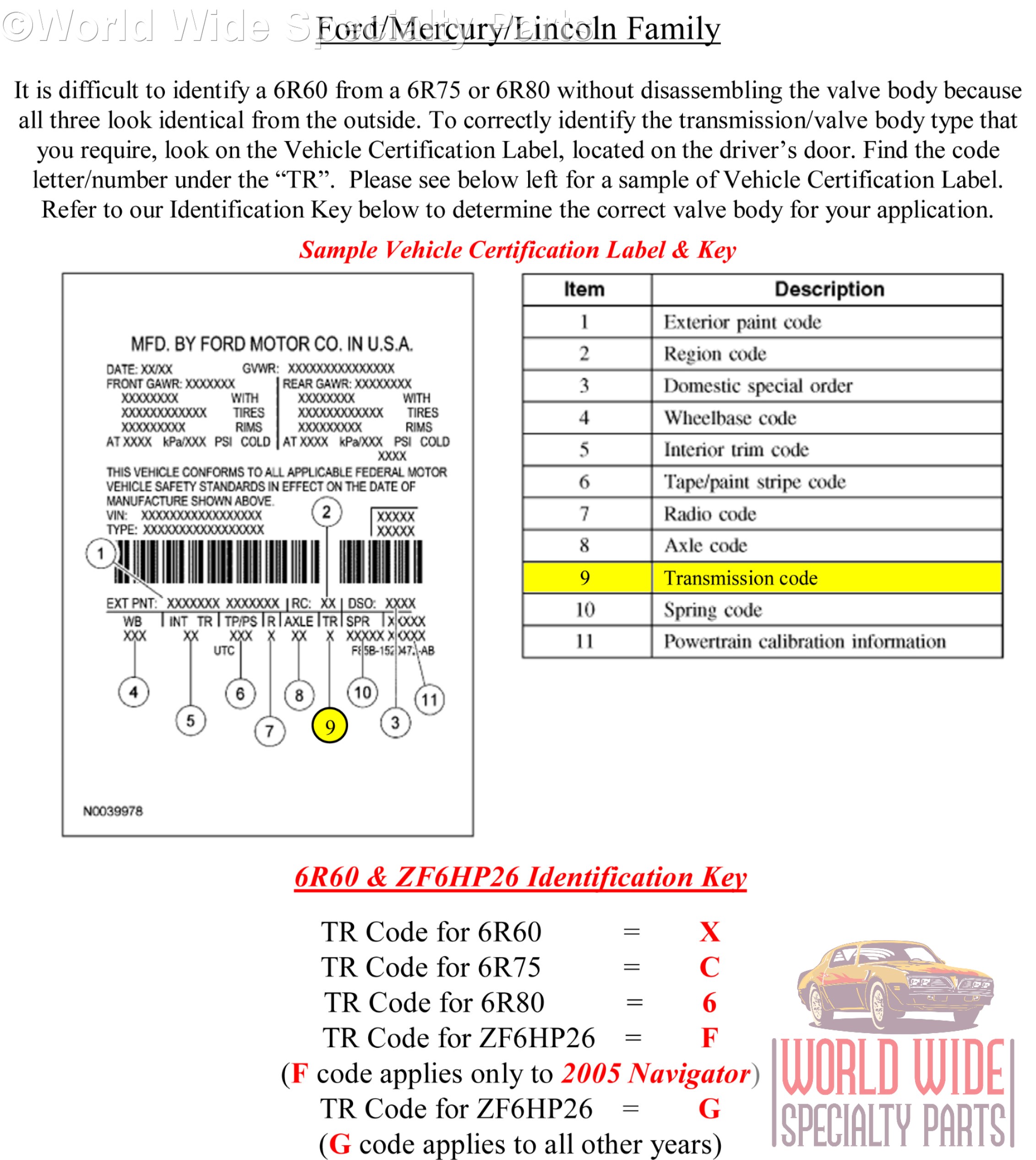 Remanufactured 6R60 Transmissions