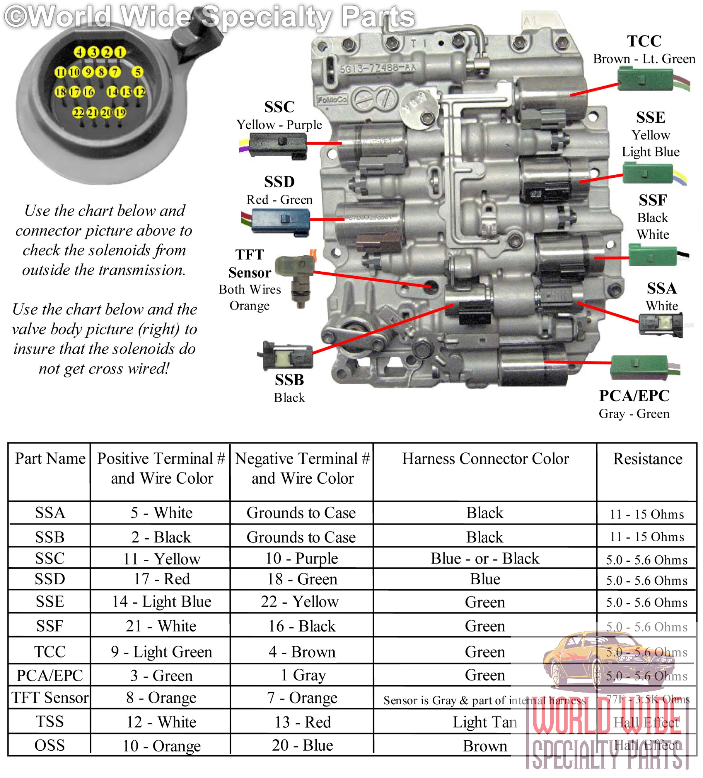 Rebuilt TF-81SC AF21B Valve Body With Solenoids For 2005+ Ford Fusion & Mercury Milan