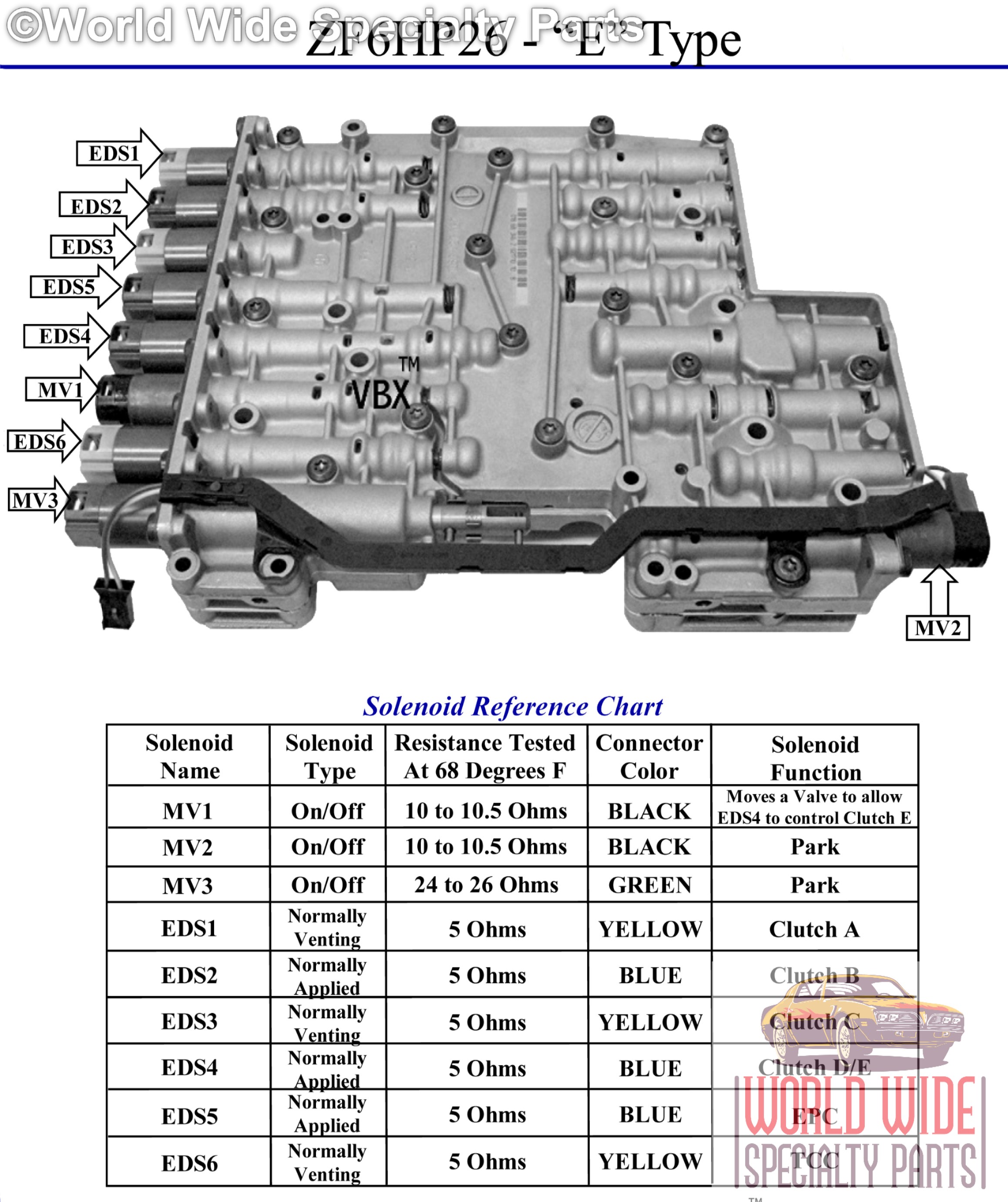 Zf 6hp26 схема гидроблока