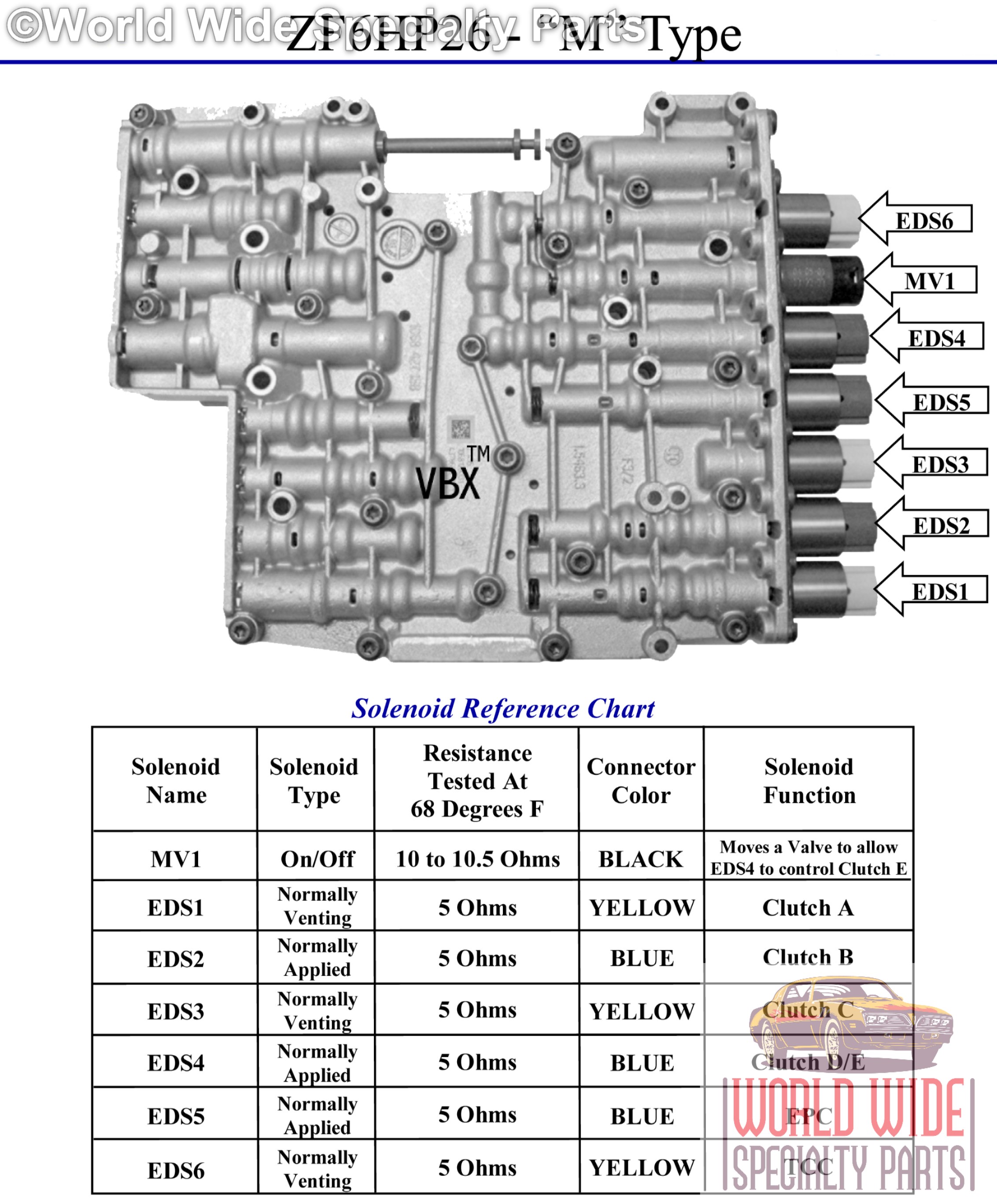 6hp19 схема гидроблока